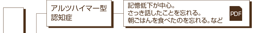 アルツハイマー型
認知症